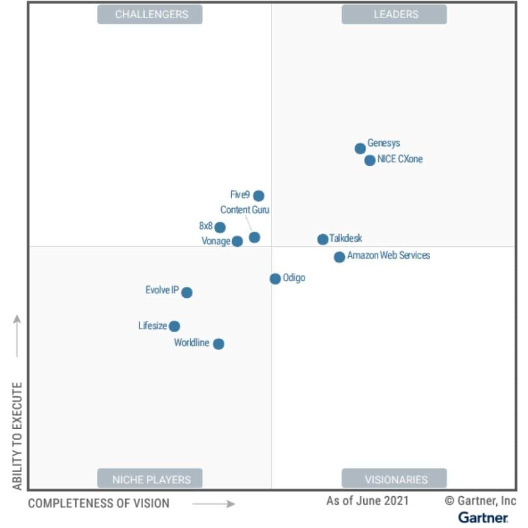 nice-magicquadrant