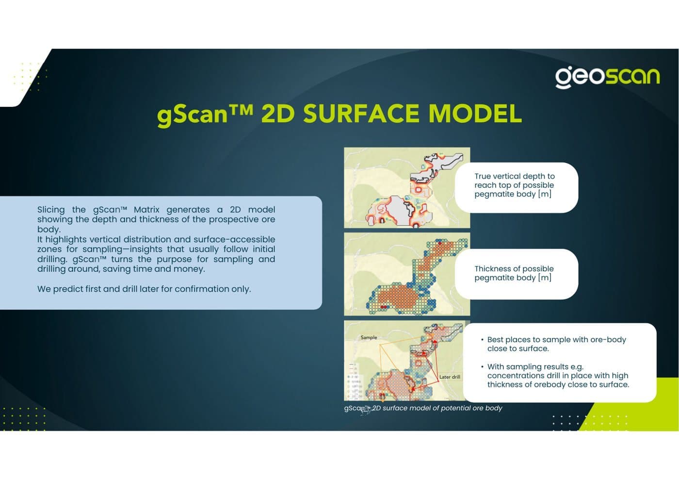 gScan 2D surface model