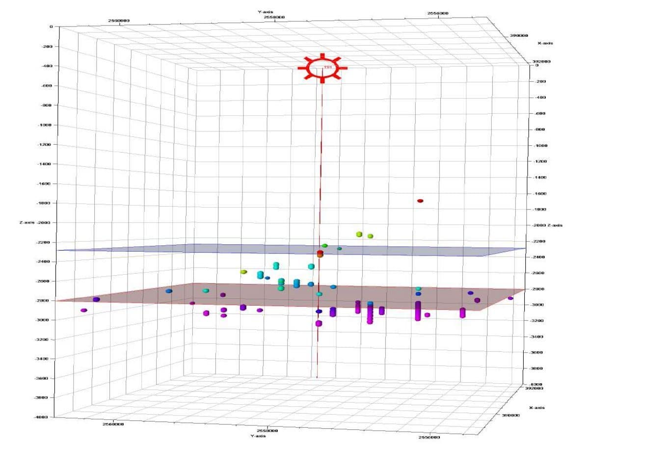 Layer forecast and hydrocarbon indicator distribution, onshore Oman
