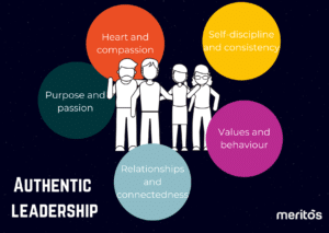 Picture of authentic leadership