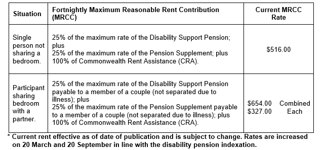 Opening Doors Foundation | Senior & Disability Units in Wagga Wagga