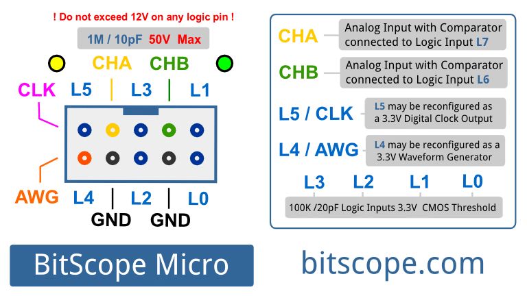 BitScope Micro Analyzer Key Card