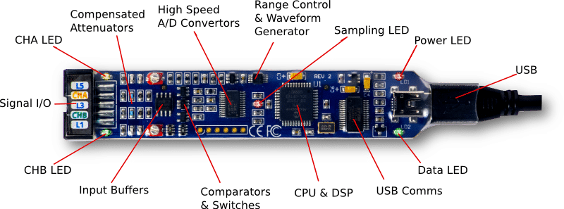 BitScope Micro Features