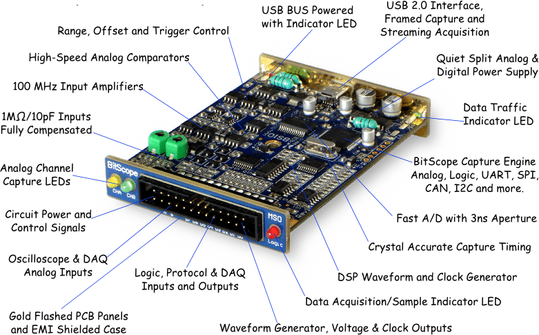 Generic BitScope BS10 Diagram