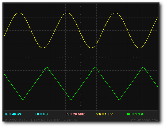 Dual Channel Oscilloscope
