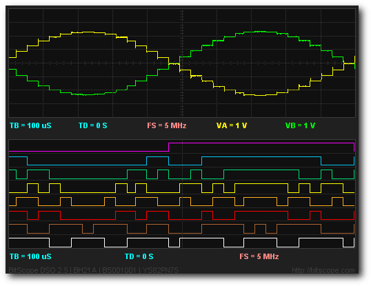 Dual Channel Oscilloscope