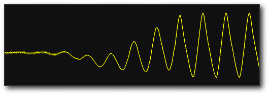 20 MHz sub-sampled waveform | Equivalent Time Sampling Example
