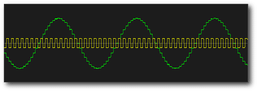 Dual Channel Oscilloscope