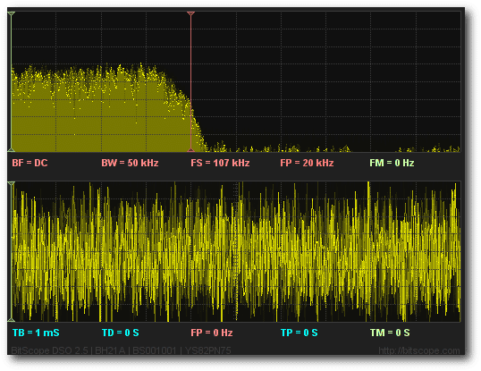 Dual Channel Oscilloscope