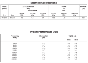 Coaxial Matching Pad 2GHz Minicircuits-BMP-5075R