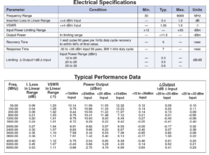 RF Limiter 6GHz Minicircuits-VLM-63-2W-S