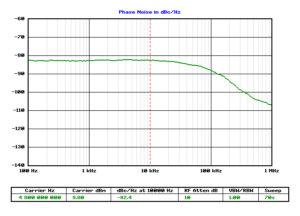 DS Instruments TT7000 Phase Noise