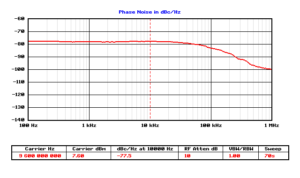 DS Instruments TT7000 Phase Noise