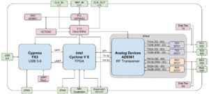 bladeRF-2.0-micro-Block-Diagram-4