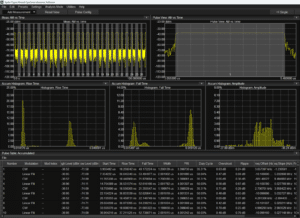 Pulse Analysis statistics