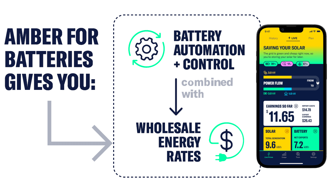 Amber for batteries - Solarwiseww.com.au