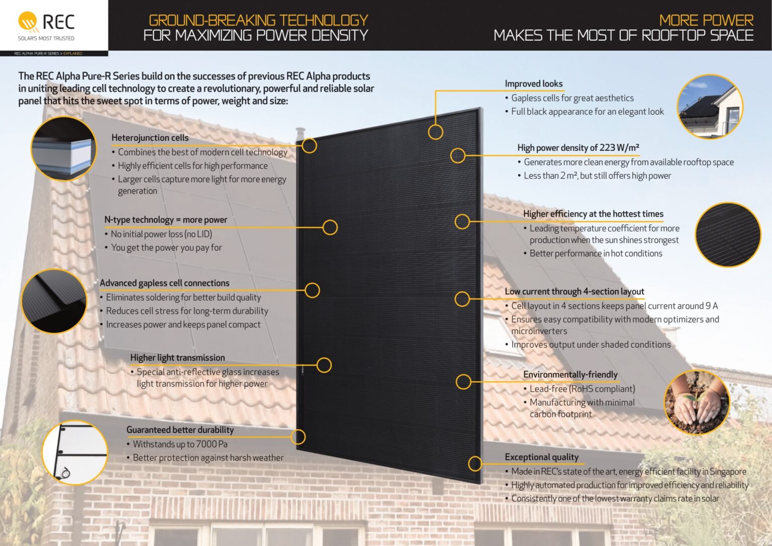 Rec alpha pure r - Solarwiseww.com.au
