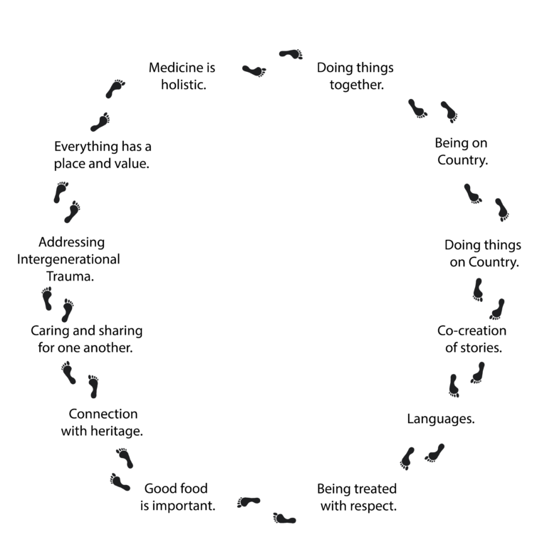 About Yarn Health | Yarn Health